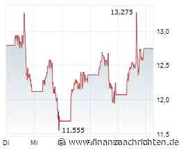 Almonty-Aktie mit +15% - ist die Trendwende gelungen?