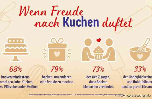 Wenn Freude nach Kuchen duftet: Die Dr. Oetker Backstudie 2026