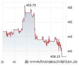 Zwischen Umbruch und Unterbewertung - Berkshire Hathaway, Porsche, RE Royalties, Volkswagen, Warren Buffett