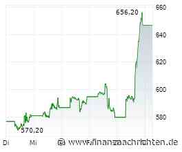 DAX-FLASH: Weitere kleine Gewinne - Meta bringt Nasdaq 100 in Rekordnähe