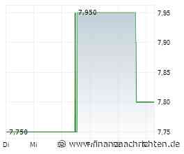 Dividendenbekanntmachungen (22.09.2026)
