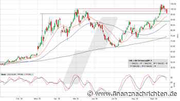 Brent Crude Oil: Kurzer Rücksetzer … oder doch endlich die Wende?