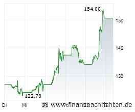Moderna-Aktie mit +35% - steht der Ausbruch bevor?