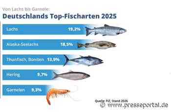 Deutschlands Appetit auf Fisch wächst