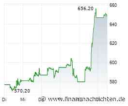 Börse am Morgen: Meta, Novo Nordisk, Anleihen - Nord/LB