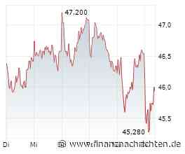 Aktien Frankfurt: Dax schüttelt Verluste ab - Ölpreisrückgang hebt die Stimmung
