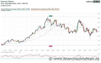 Telekom-Schock: Chart-Warnsignal! Aktie rutscht unter beide Trendlinien! Wird es jetzt richtig kritisch?