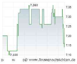 H&R: Interessante Sondersituation