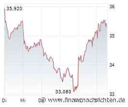 Analysten-Studie der Deutschen Bank: Rückenwind für Bechtle mit neuem Kursziel