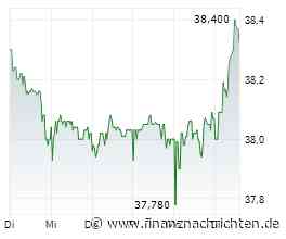 Volkswagen, Hugo Boss, Ströer - Absteiger gleich Verlierer? Was StockBuddy hinter der Indexliste sieht