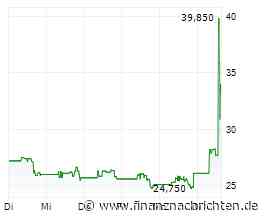Viking Therapeutics-Aktie +30%: Das sind hervorragende Nachrichten!