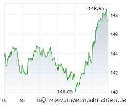 Adidas-Aktie: US-Analysten sehen jetzt starkes Comeback