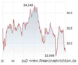Verwirrende Umfrage der Deutschen Bank zum Investitionsstandort Deutschland