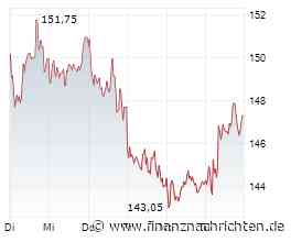 Heidelberg Materials Aktie: Analysten bleiben bullish