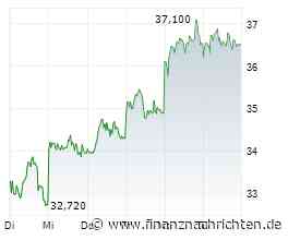 Aixtron: Analyst sieht schwächeres Umfeld in Teilbereichen der Leistungselektronik
