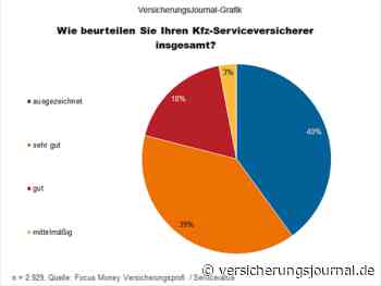 Diese Kfz-Serviceversicherer kommen bei ihren Kunden am besten an