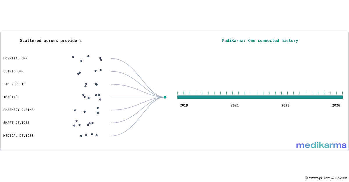 MediKarma's Jack™ AI Responsibly Powers the Infrastructure Behind Direct-to-Patient Care: Organized, Longitudinal Medical Records at Scale, Without Taking the Provider Out of the Loop