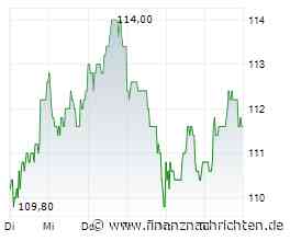 BERNSTEIN RESEARCH stuft KRONES AG auf 'Neutral'