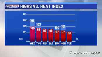 Limited showers and near triple digits continue