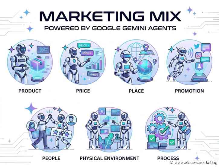 Google geeft marketingmixmodel eigen AI-agent