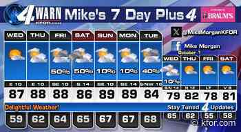 Beautiful cool temperatures tonight as our pleasant State Fair weather continues!