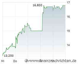 AEVIS VICTORIA SA: Wiederaufnahme in fünf ESG-Indizes der SIX Swiss Exchange und Verbesserung des Ratings von Inrate von B- auf B