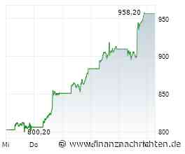 Micron-Aktie mit +55% - geht die Rallye weiter?