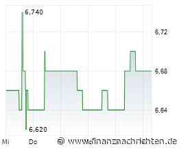 EQS-News: Baader Bank AG: Baader Bank und RoboMarkets starten Zusammenarbeit