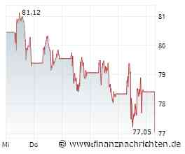 ANALYSE-FLASH: JPMorgan senkt Totalenergies auf 'Neutral' - Ziel bleibt 83 Euro