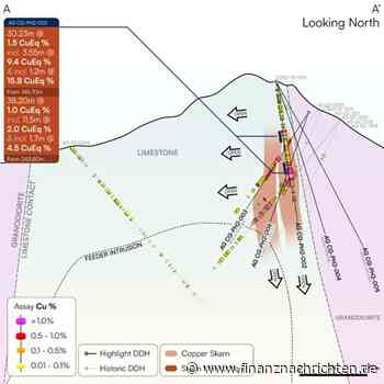 Erfolgsserie steht: Algo Grande Copper - Geologischer Durchbruch mit bis zu 15,8% CuEq