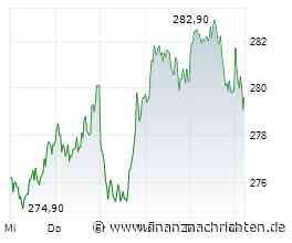 Deutsche Börse-News: "USA werden differenzierter gesehen" ETF-Handel