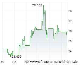 Bitcoin "to the moon"? Strive-Chef sieht 500.000 Dollar