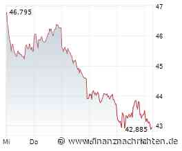 Börse am Morgen: Mercedes-Benz, Siemens, TUI, Öl, Anleihen - Nord/LB