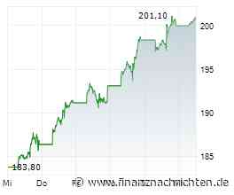 Nvidia-Aktie: Sind jetzt sogar 300 US$ drin?
