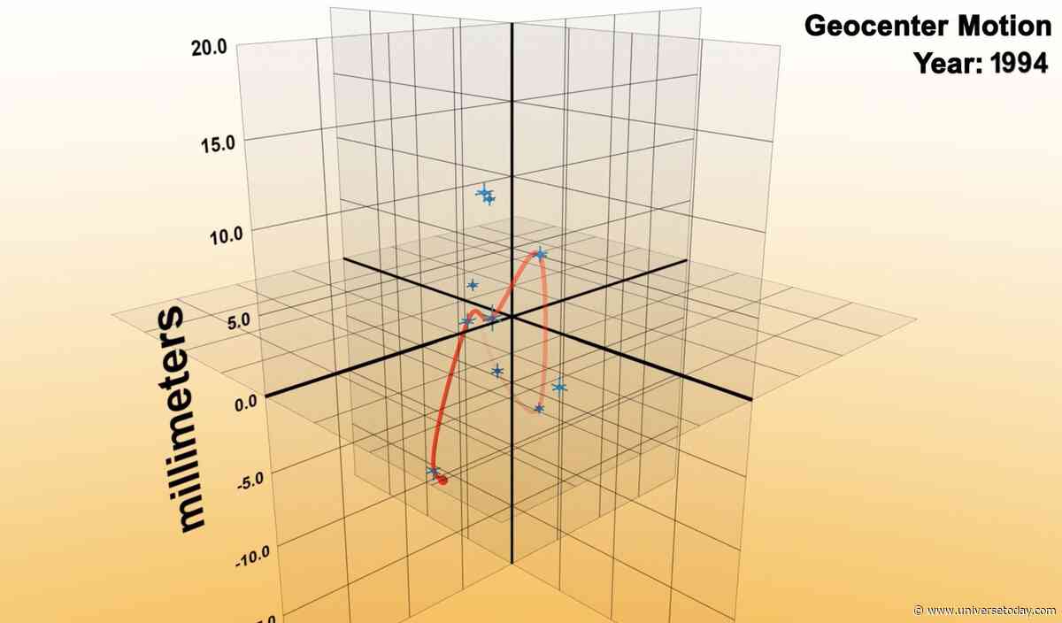 Earth's Center of Mass Drifts Less Than We Thought