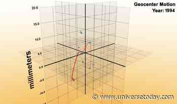 Earth's Center of Mass Drifts Less Than We Thought