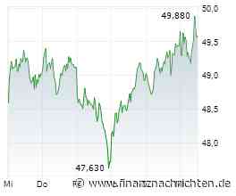 Bayer-Befreiungsschlag und Cisco-Schnäppchen: Trading-Chance in den Startlöchern
