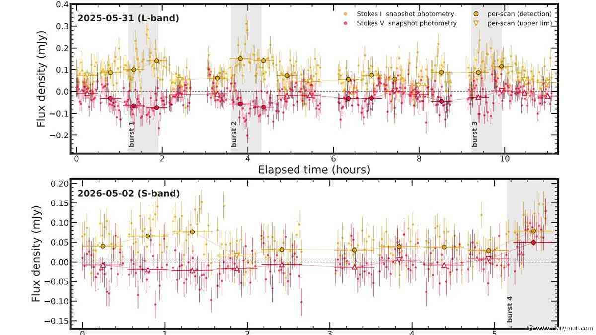 Scientists detect radio signals coming directly from an exoplanet for the first time