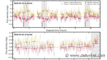 Scientists detect radio signals coming directly from an exoplanet for the first time