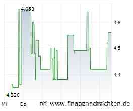 LAIQON: Wachstumsstrategie gewinnt an Breite