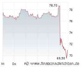 Aktien Frankfurt: Verluste - Dax bleibt am Gängelband der Ölpreise