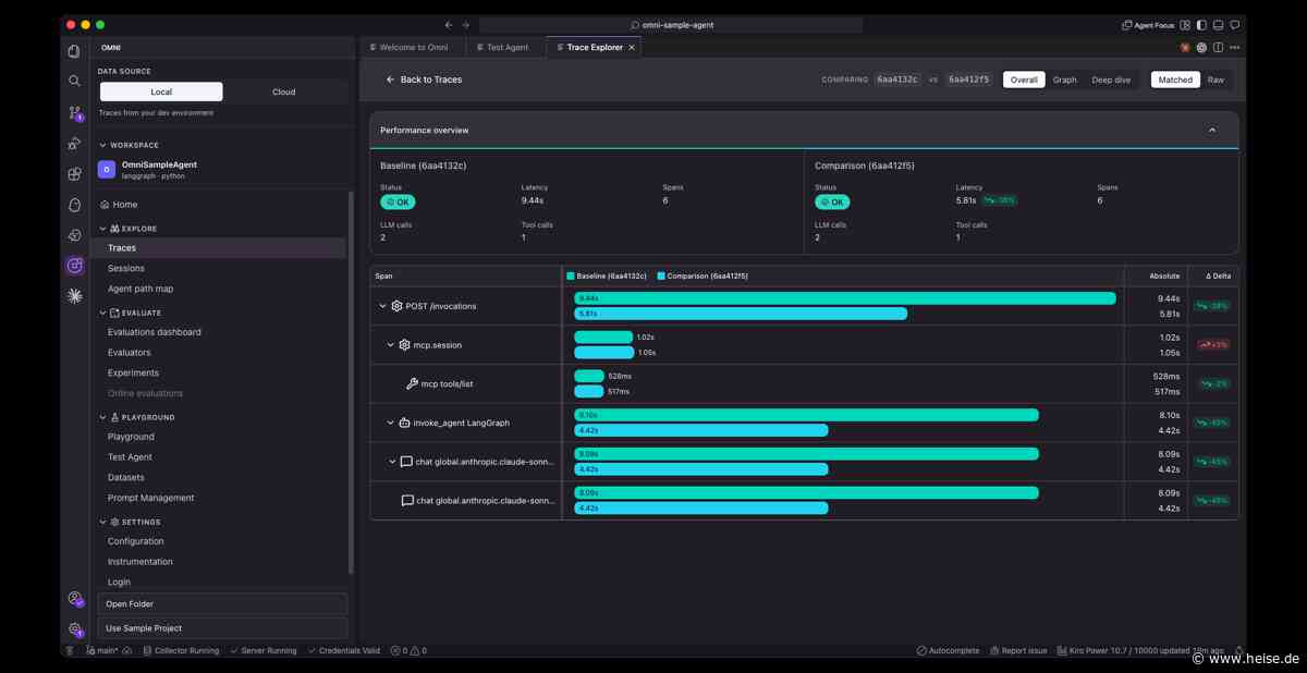 AWS CloudWatch: KI soll bei Incidents mit ermitteln
