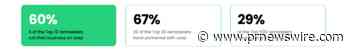 6 of the 10 Largest Companies on Qualified Remodeler's Top 500 Run on Leap