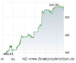 Börse Stuttgart: AMD knackt die Billionen-Dollar-Marke