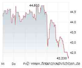 Aktien Schweiz knapp behauptet - UBS unter Druck
