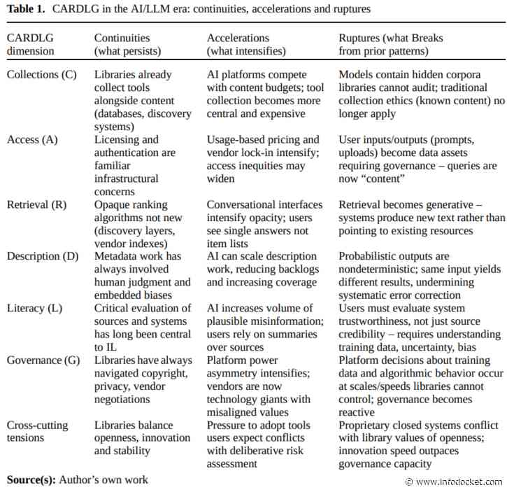 From Card Catalogs to Chatbots: Envisioning Academic Library Services in the Era of AI and LLMs(New Journal Article)