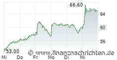 2G Energy: Perfektes Timing