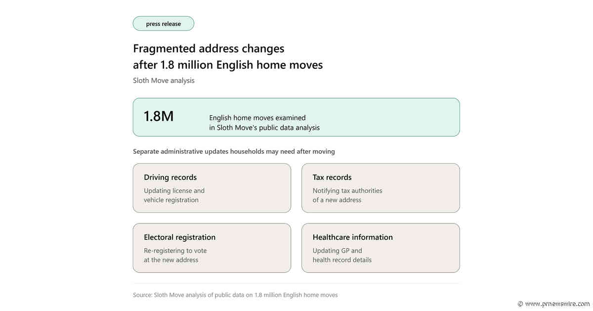 Sloth Move Releases Analysis of Fragmented Address Changes After 1.8 Million English Home Moves
