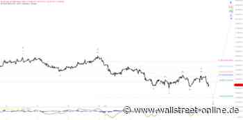 Elliott Wellen Analyse: DAX auf dem Weg zur Zielmarke ?