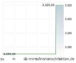 Schweizer Franken legt vor SNB-Zinsentscheid zu